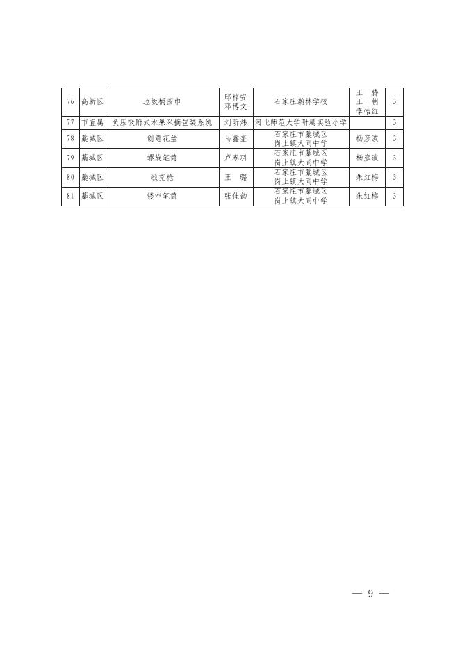 4.石家庄市第二十届中小学探索者科技创新大赛作品获奖名单.pdf