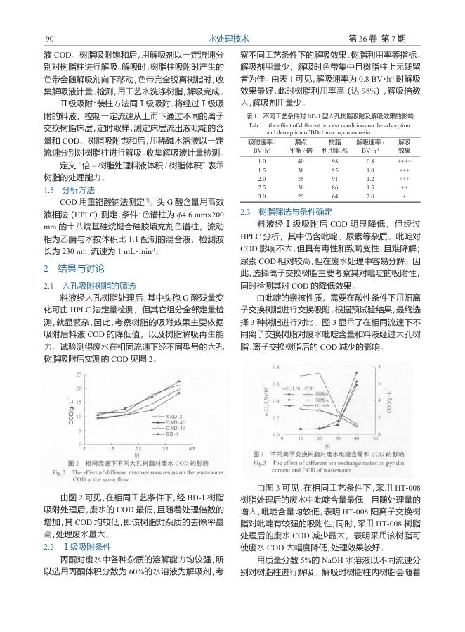 树脂吸附法处理头孢G酸生产废水.pdf