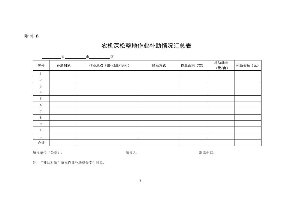 文件所需附件内容（九个）.doc