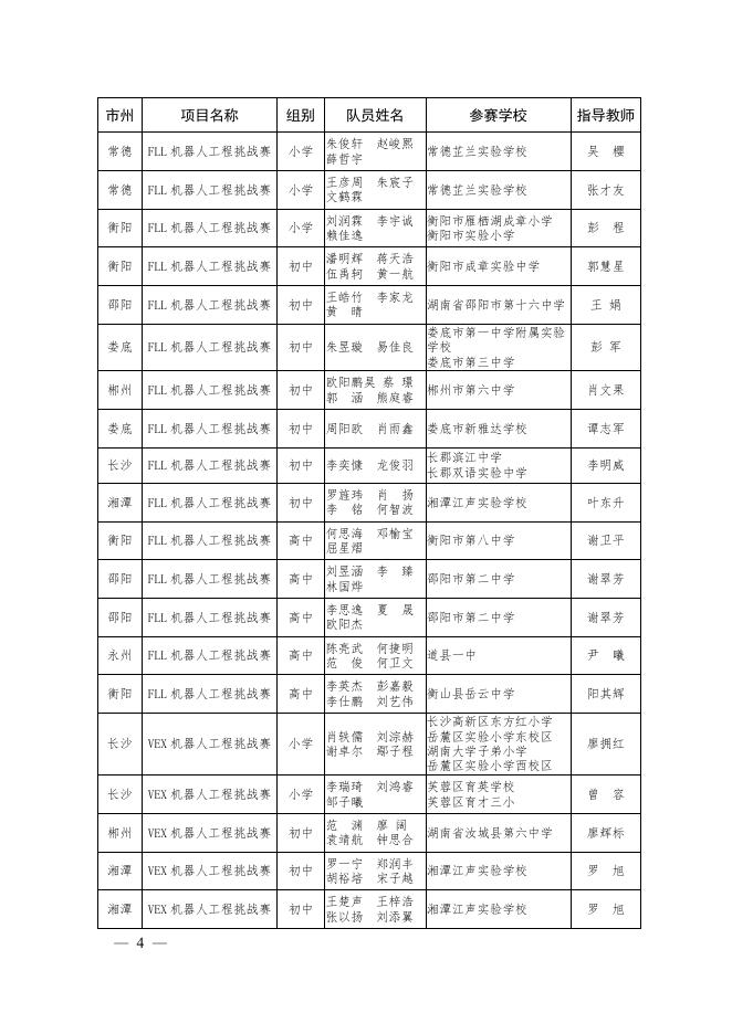 第12届湖南省青少年机器人竞赛获奖通报－附件.pdf