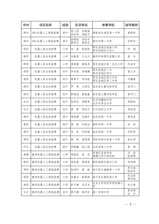 第12届湖南省青少年机器人竞赛获奖通报－附件.pdf