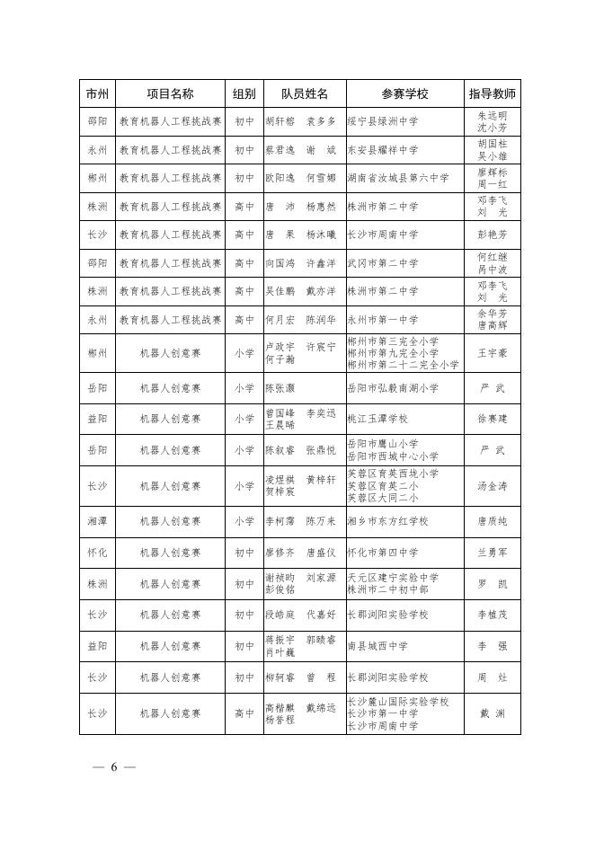 第12届湖南省青少年机器人竞赛获奖通报－附件.pdf