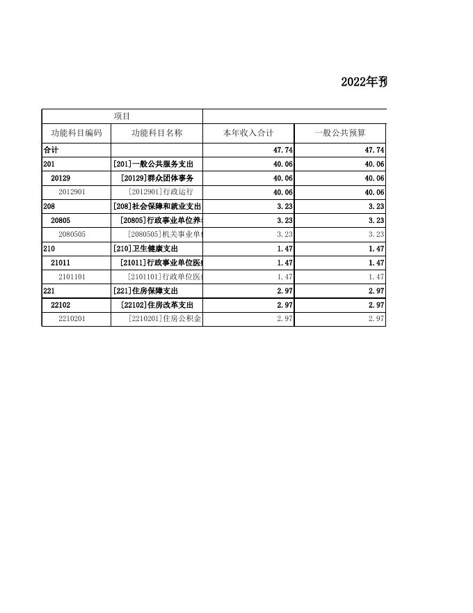 大同市云州区妇女联合会2022年部门预算公开表.xls