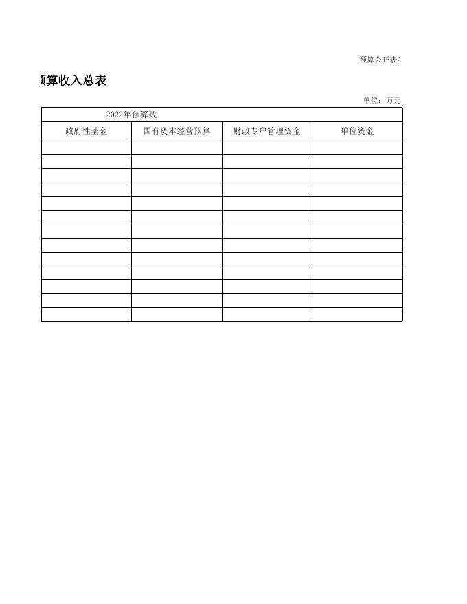 大同市云州区妇女联合会2022年部门预算公开表.xls