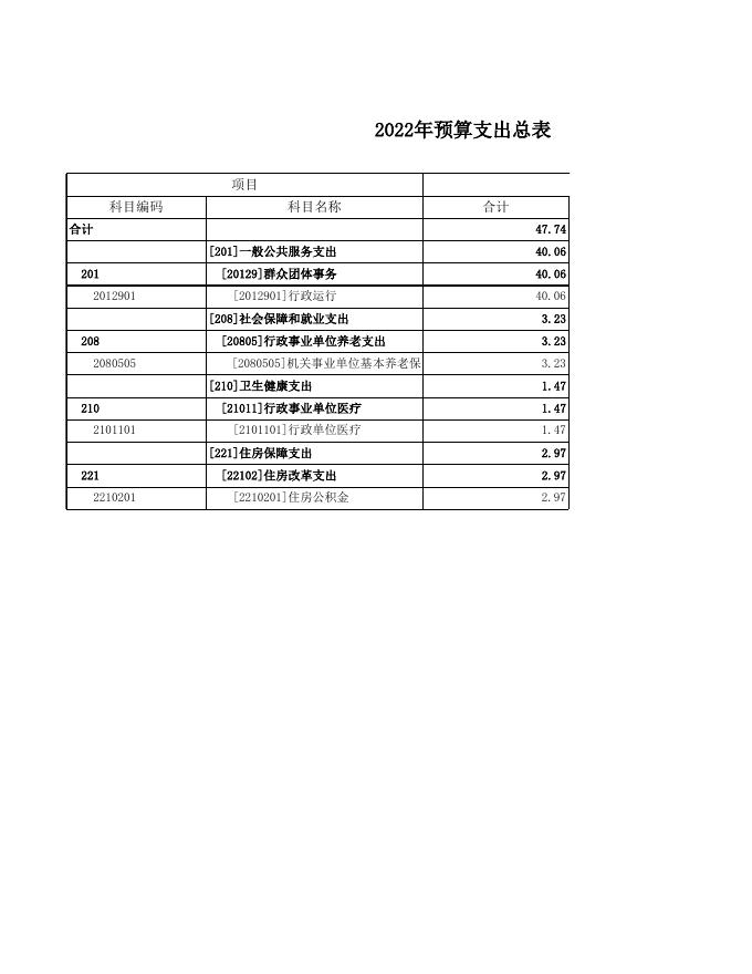 大同市云州区妇女联合会2022年部门预算公开表.xls