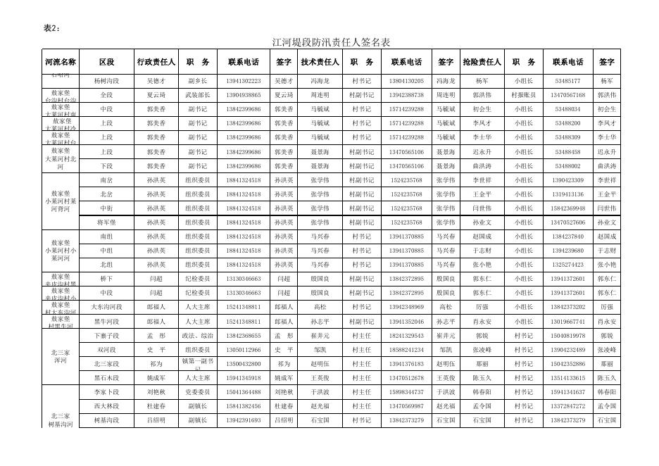 抚顺市各类防汛抗旱责任人（大江大河、水库、村等）汇总表.xls
