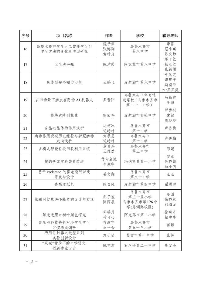 第36届自治区青少年科技创新大赛青少年科技创新成果竞赛展示名单.doc