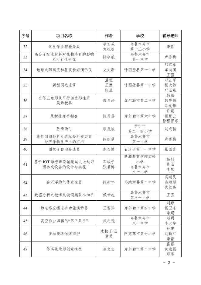第36届自治区青少年科技创新大赛青少年科技创新成果竞赛展示名单.doc