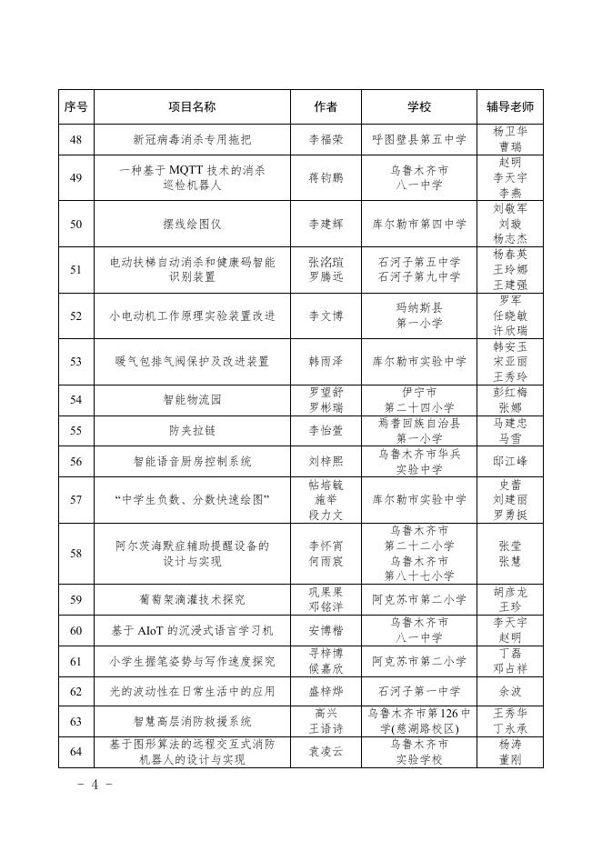 第36届自治区青少年科技创新大赛青少年科技创新成果竞赛展示名单.doc