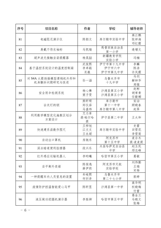 第36届自治区青少年科技创新大赛青少年科技创新成果竞赛展示名单.doc