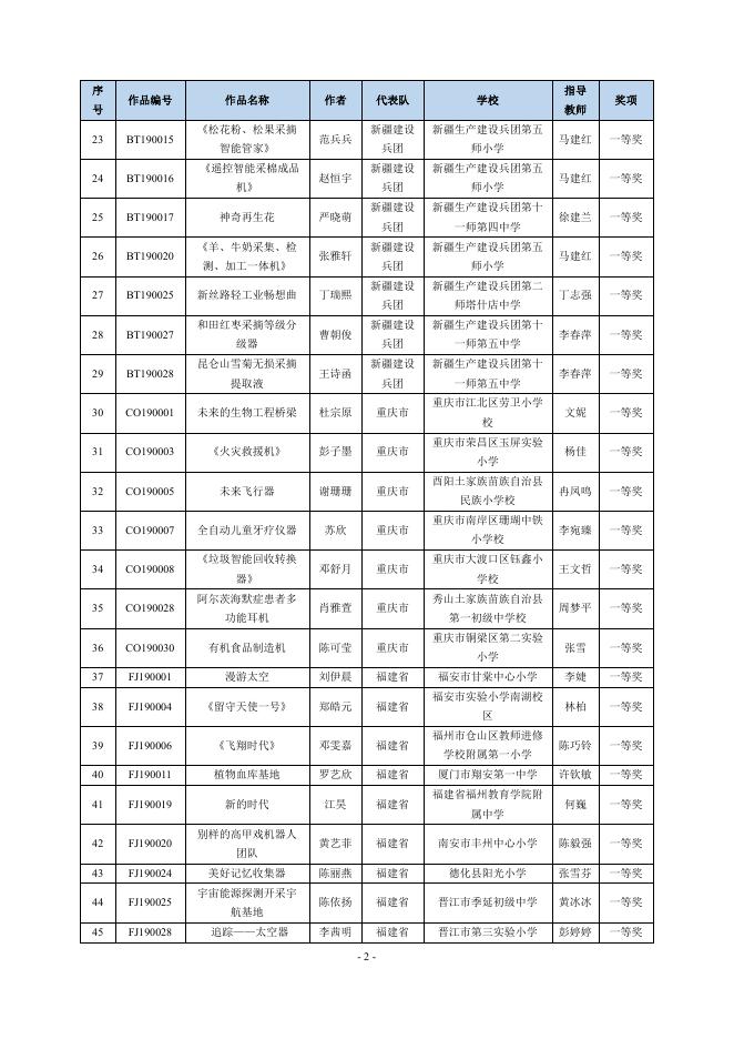 2. 少年儿童科学幻想绘画作品获奖名单 点击查阅（PDF格式）.pdf