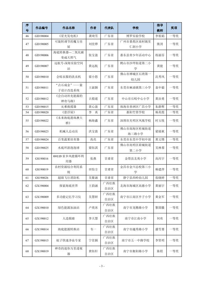 2. 少年儿童科学幻想绘画作品获奖名单 点击查阅（PDF格式）.pdf