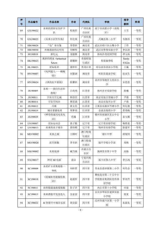 2. 少年儿童科学幻想绘画作品获奖名单 点击查阅（PDF格式）.pdf