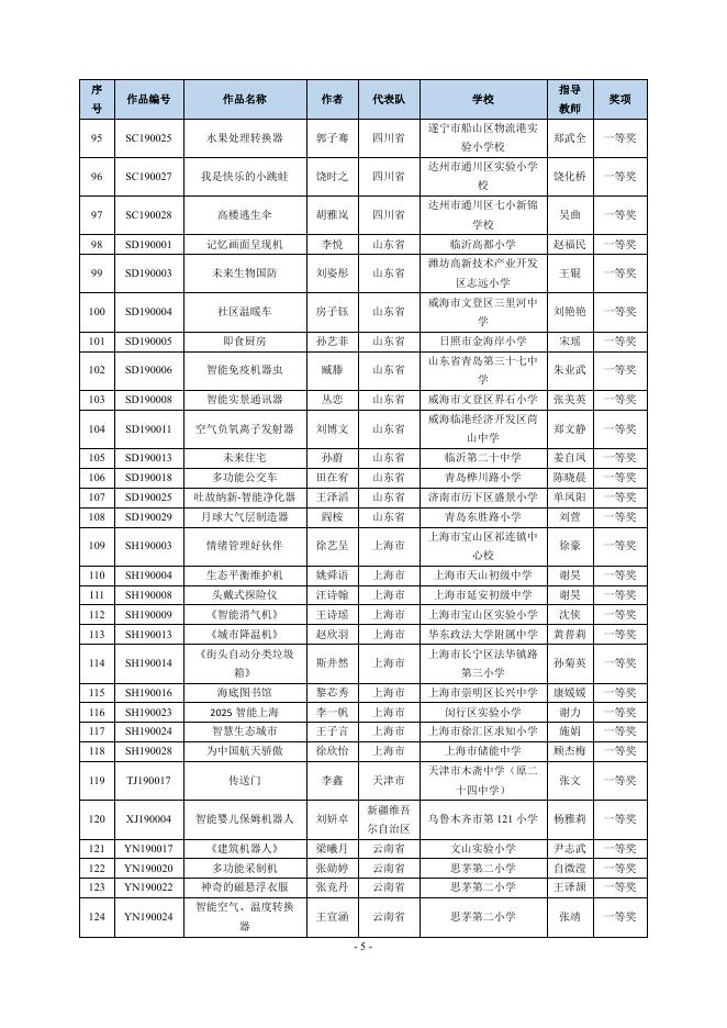 2. 少年儿童科学幻想绘画作品获奖名单 点击查阅（PDF格式）.pdf