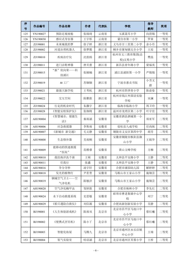 2. 少年儿童科学幻想绘画作品获奖名单 点击查阅（PDF格式）.pdf