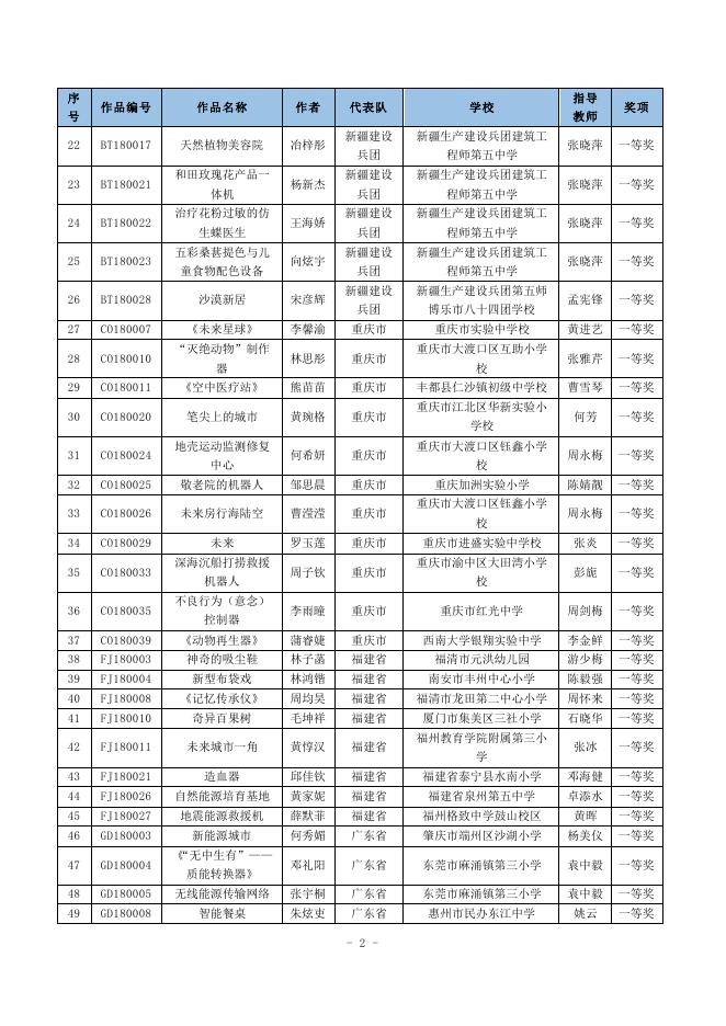 3. 少年儿童科学幻想绘画获奖名单 点击查阅（PDF格式）.pdf
