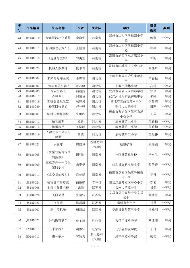 3. 少年儿童科学幻想绘画获奖名单 点击查阅（PDF格式）.pdf