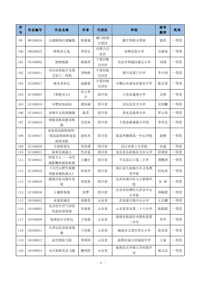 3. 少年儿童科学幻想绘画获奖名单 点击查阅（PDF格式）.pdf