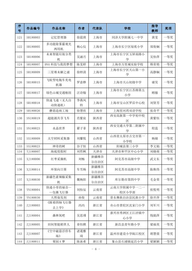 3. 少年儿童科学幻想绘画获奖名单 点击查阅（PDF格式）.pdf