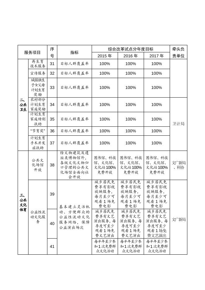 1．源城区2015-2017年推进基本公共服务均等化项目指标表.docx