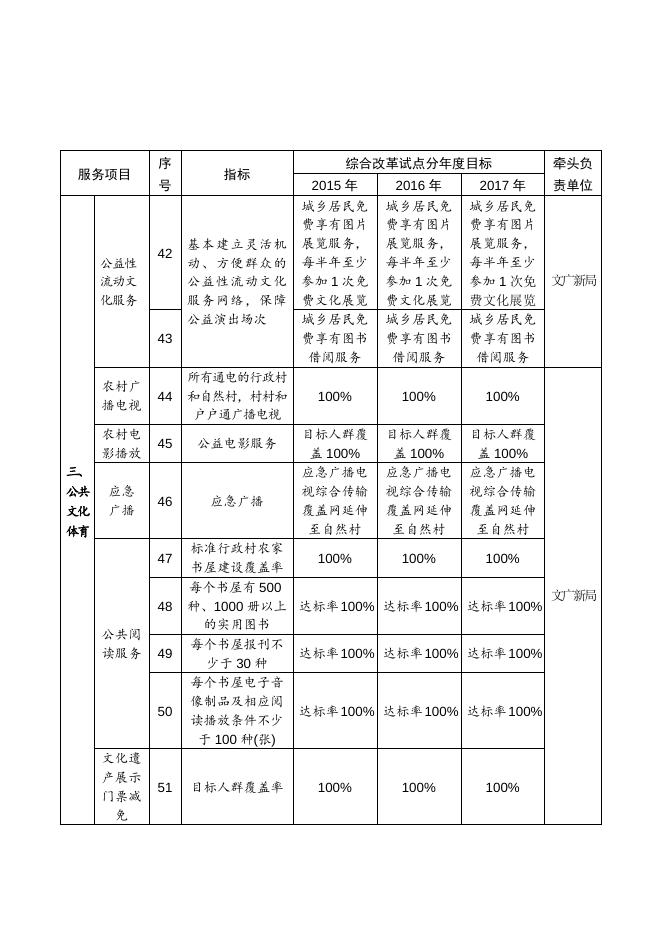 1．源城区2015-2017年推进基本公共服务均等化项目指标表.docx