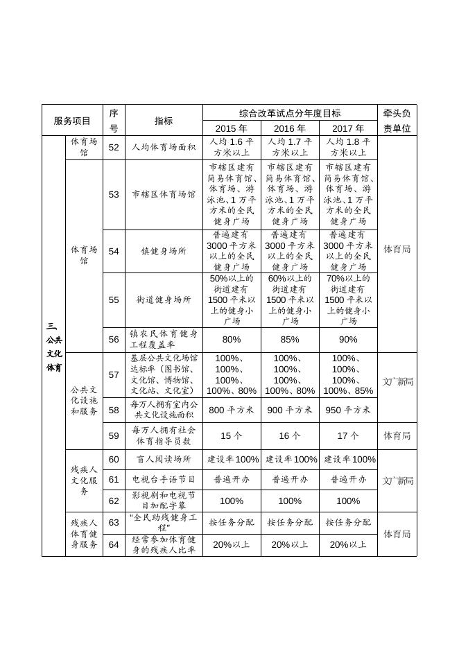 1．源城区2015-2017年推进基本公共服务均等化项目指标表.docx