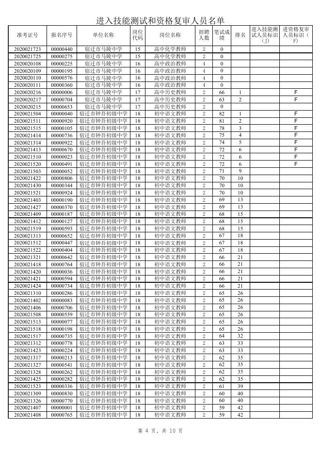 附件=进入技能测试和资格复审人员名单.xls