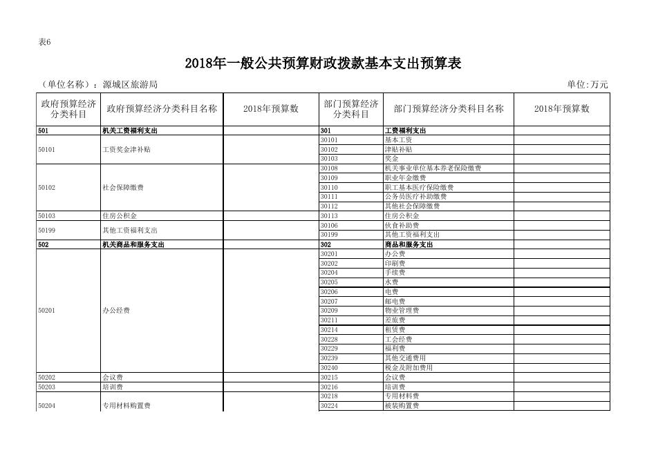 2018年源城区旅游局部门预算公开表格.xls