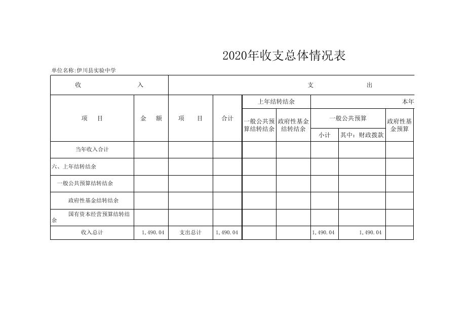 伊川县实验中学2020年部门预算公开表.xlsx
