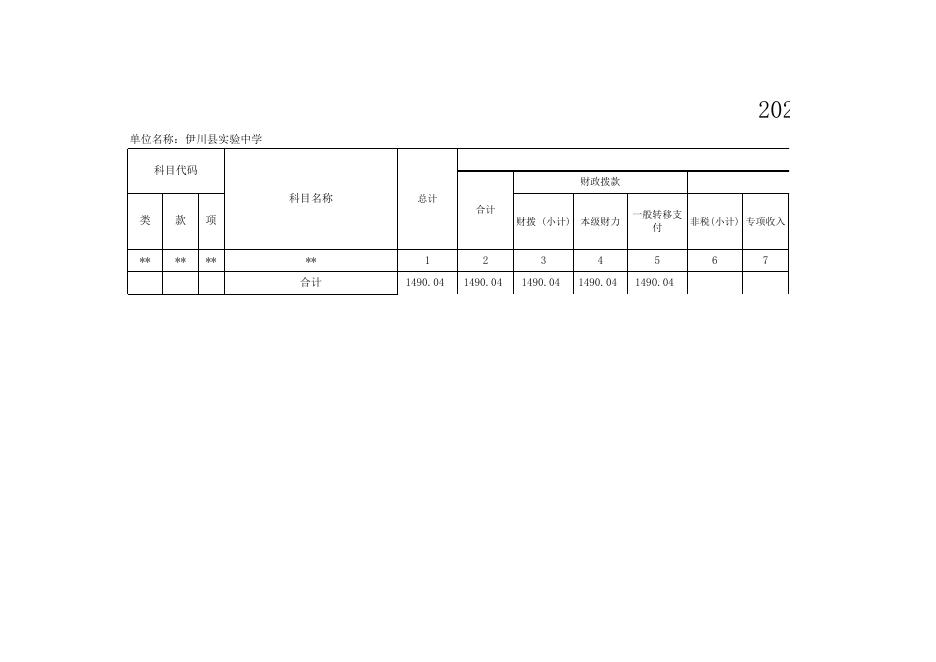 伊川县实验中学2020年部门预算公开表.xlsx