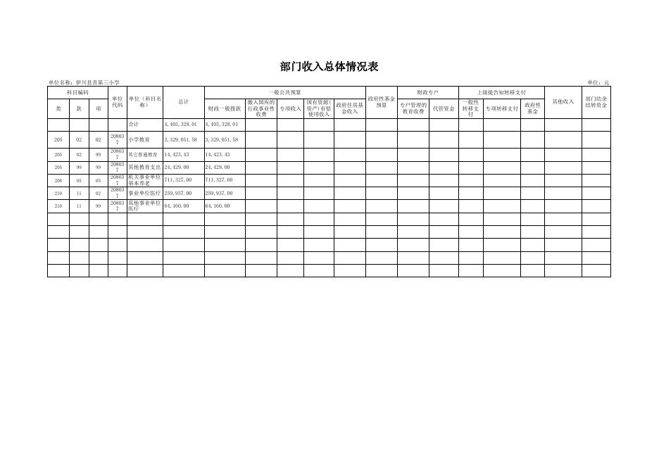 [2018年]伊川县直第三小学部门预算公开表.xlsx