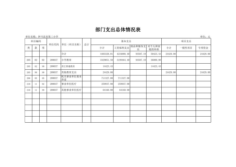 [2018年]伊川县直第三小学部门预算公开表.xlsx