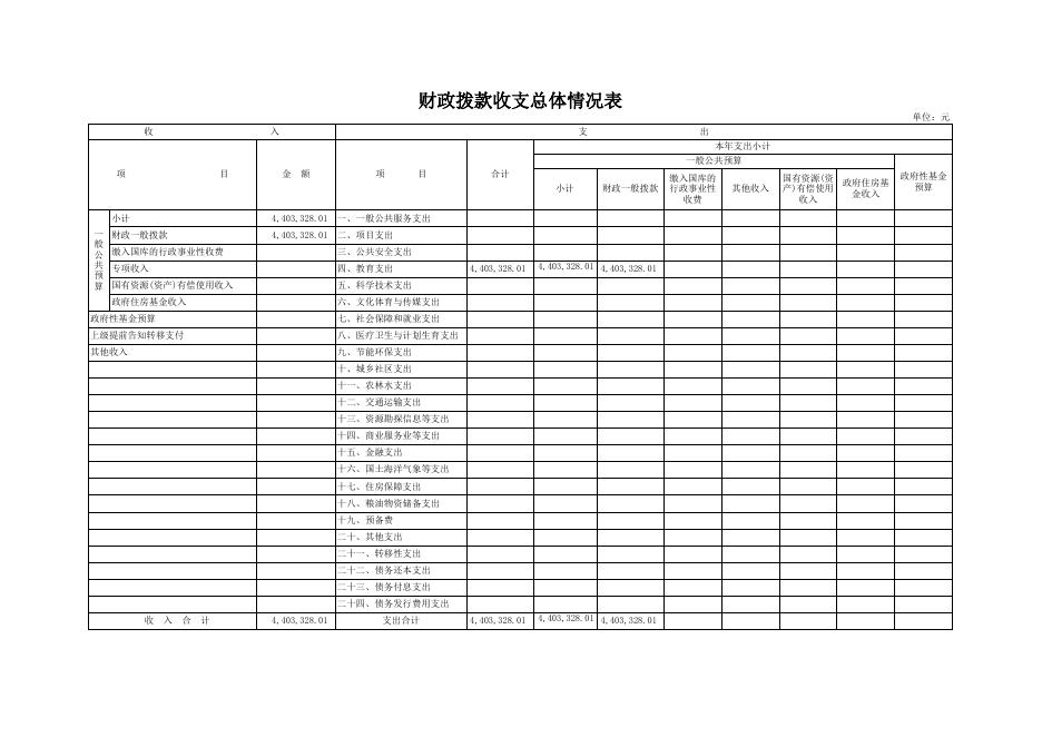 [2018年]伊川县直第三小学部门预算公开表.xlsx