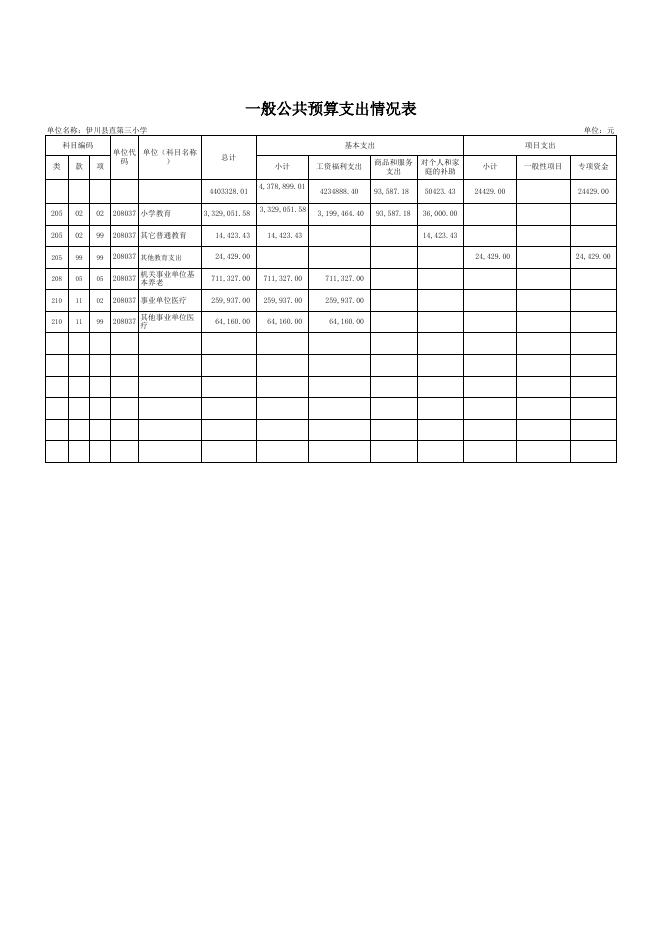 [2018年]伊川县直第三小学部门预算公开表.xlsx