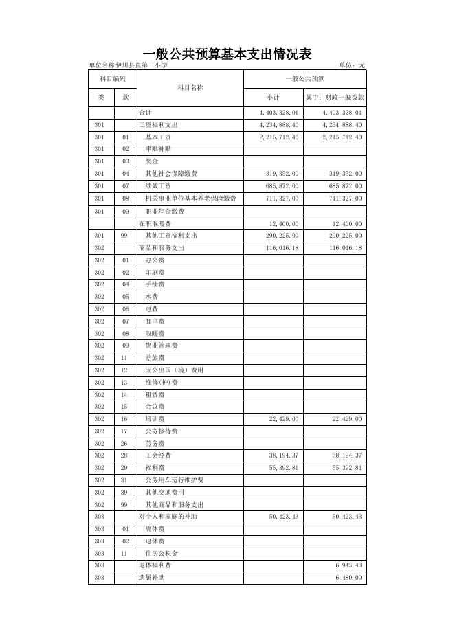 [2018年]伊川县直第三小学部门预算公开表.xlsx
