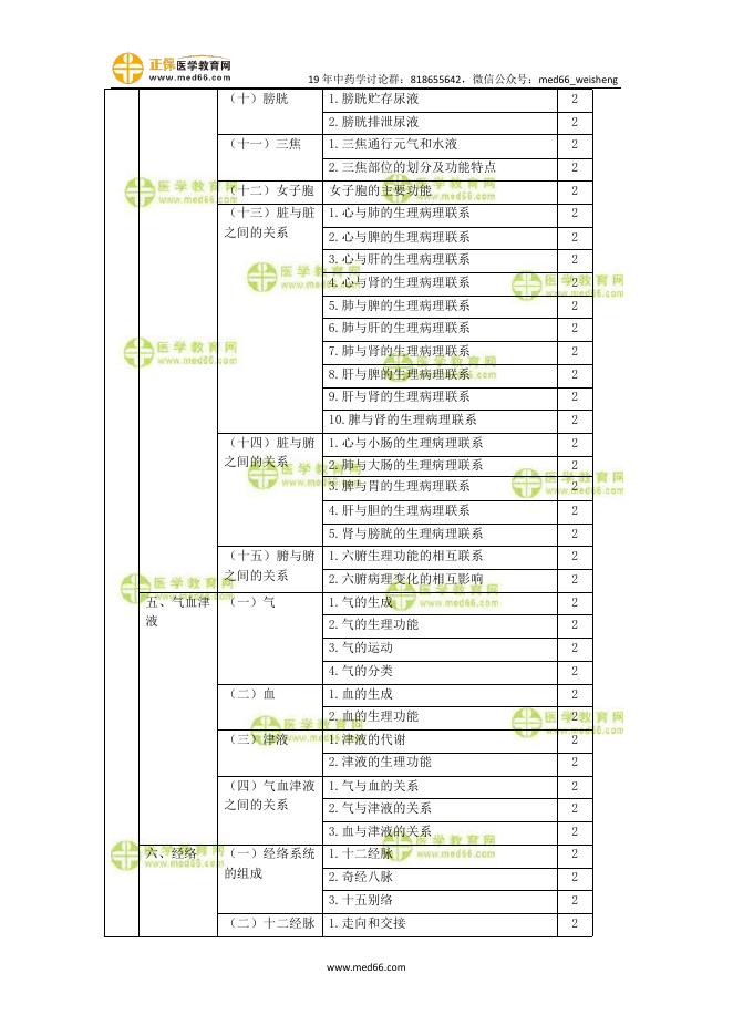 2019初级中药师考试大纲-相关专业知识.pdf