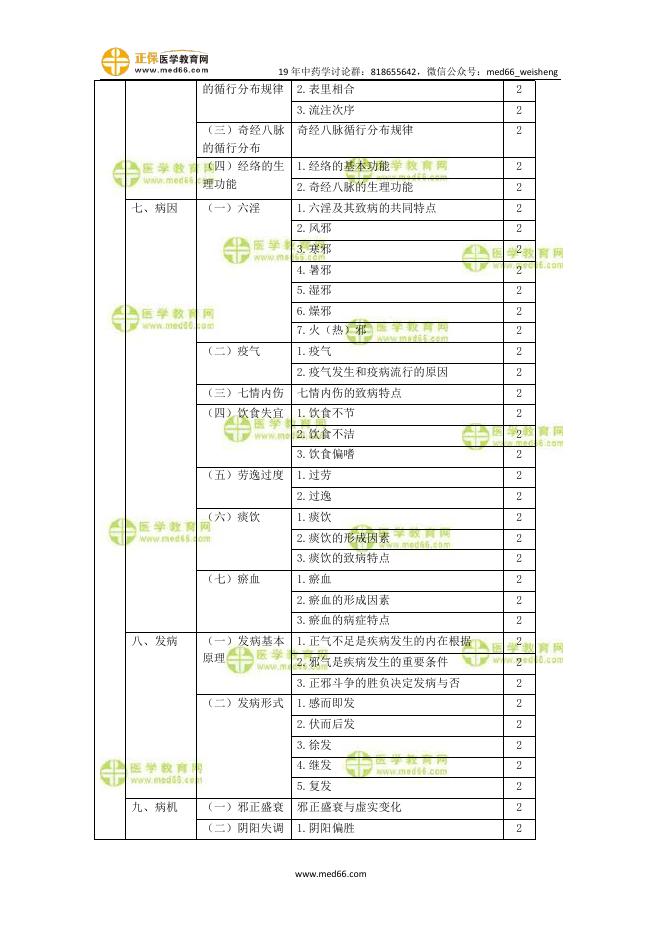 2019初级中药师考试大纲-相关专业知识.pdf