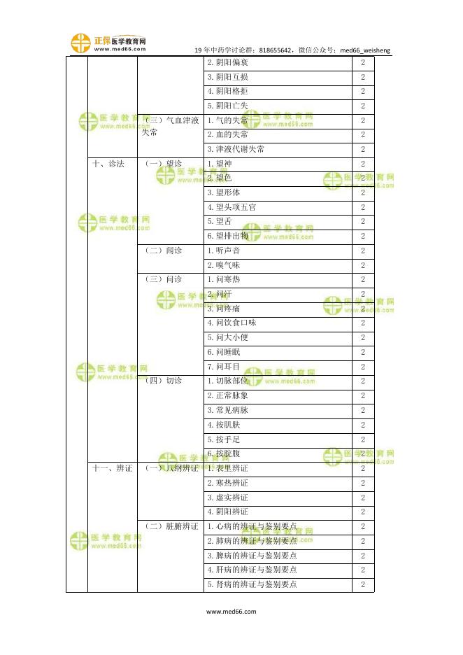 2019初级中药师考试大纲-相关专业知识.pdf