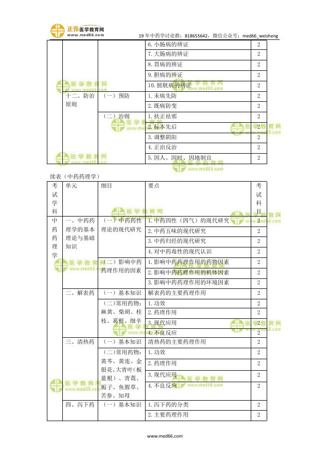 2019初级中药师考试大纲-相关专业知识.pdf