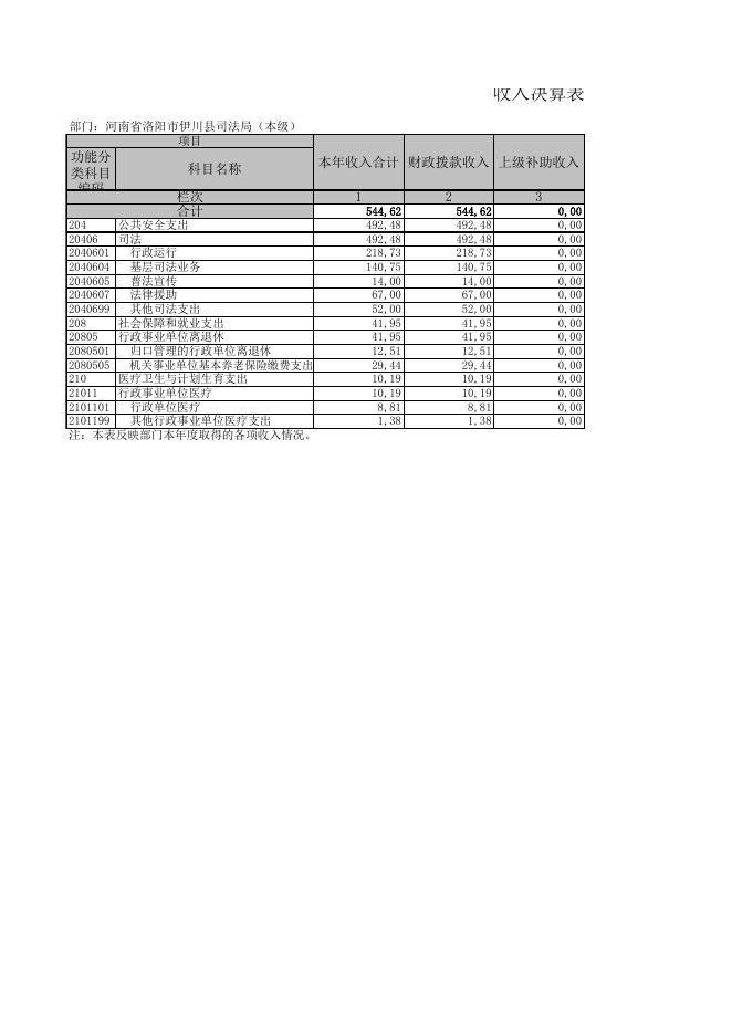 河南省洛阳市伊川县司法局.xls