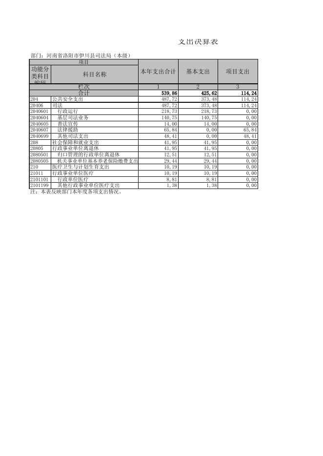 河南省洛阳市伊川县司法局.xls