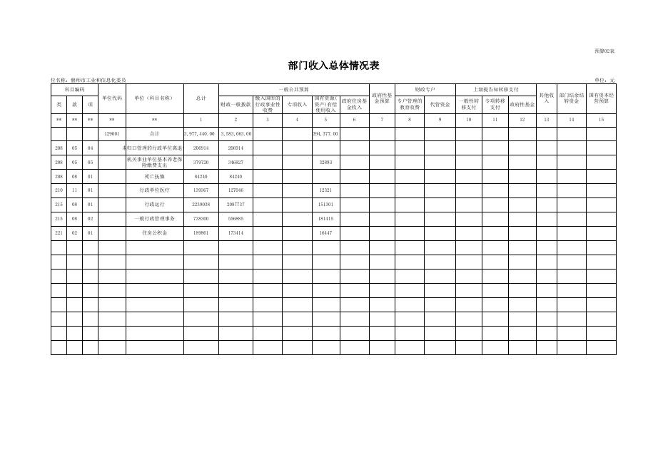 偃师市工信委2018年预算公开表.xlsx