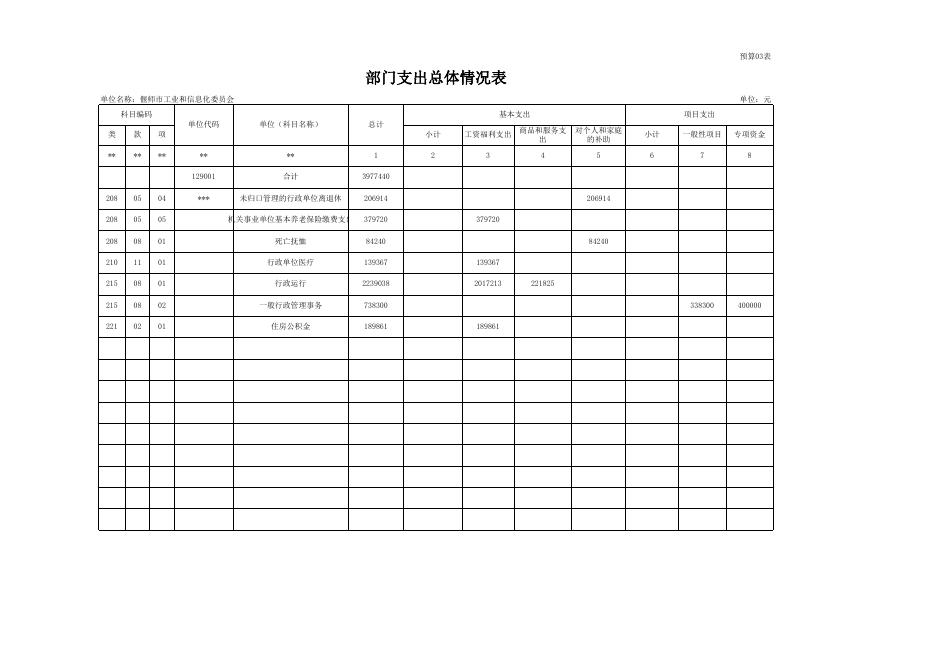 偃师市工信委2018年预算公开表.xlsx