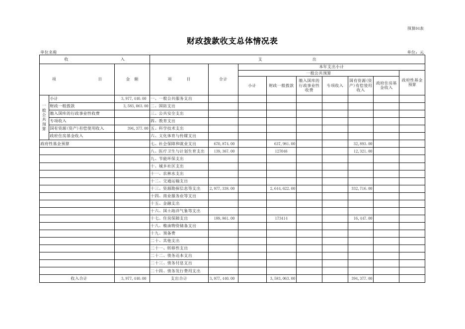 偃师市工信委2018年预算公开表.xlsx