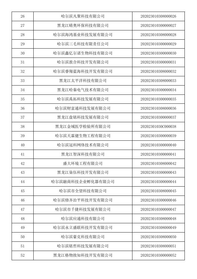 黑龙江省2020年第一批入库科技型中小企业名单公告.pdf