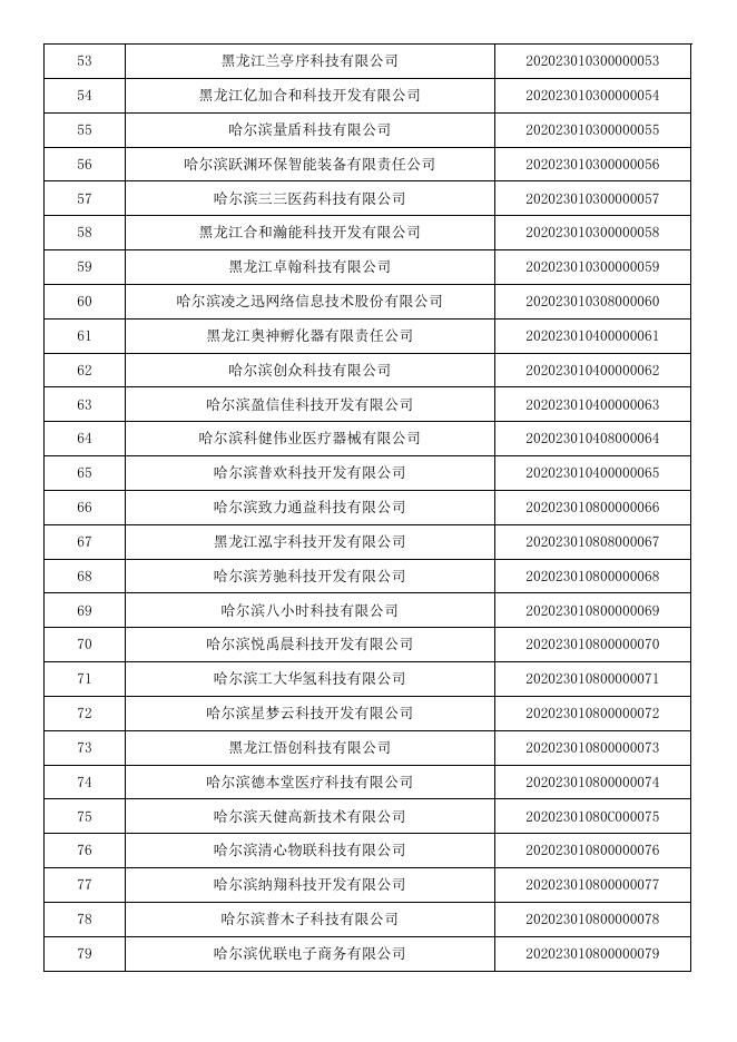 黑龙江省2020年第一批入库科技型中小企业名单公告.pdf