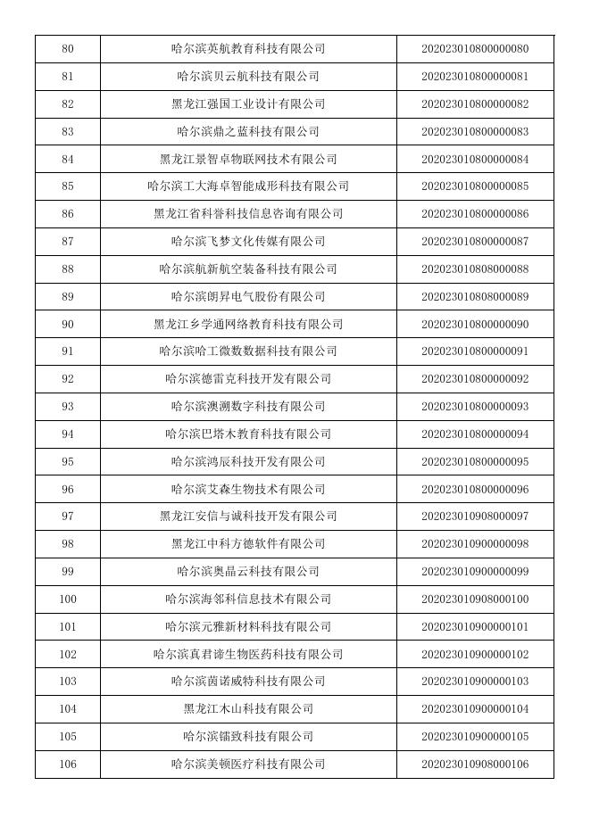 黑龙江省2020年第一批入库科技型中小企业名单公告.pdf