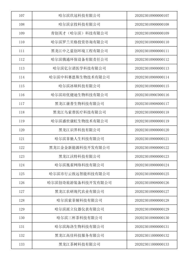 黑龙江省2020年第一批入库科技型中小企业名单公告.pdf