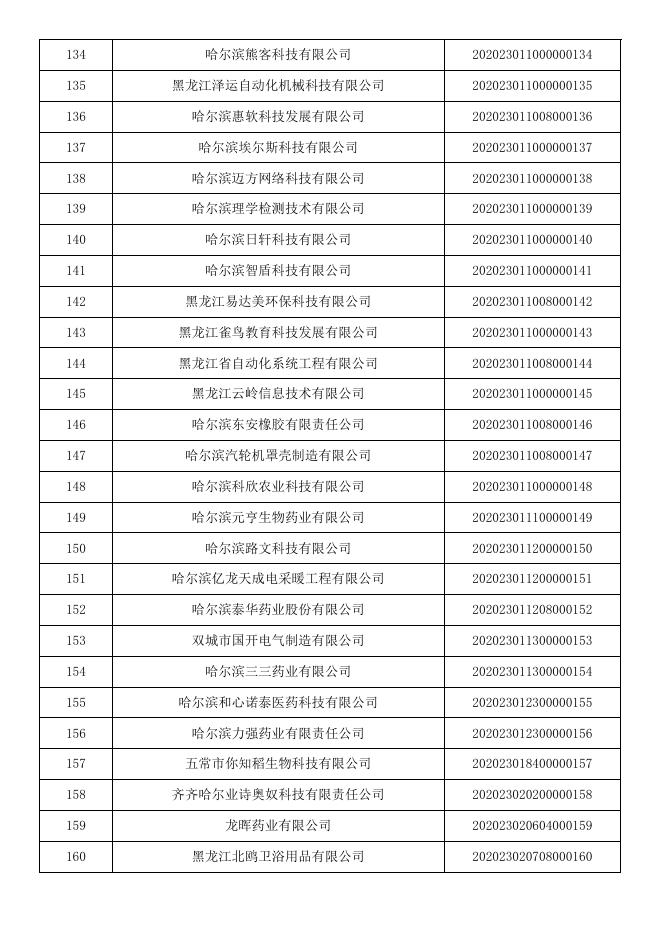 黑龙江省2020年第一批入库科技型中小企业名单公告.pdf