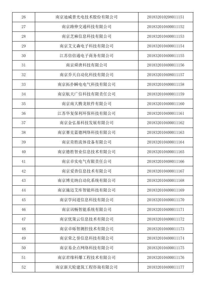 江苏省2018年第五批入库科技型中小企业名单公告企业清单.pdf